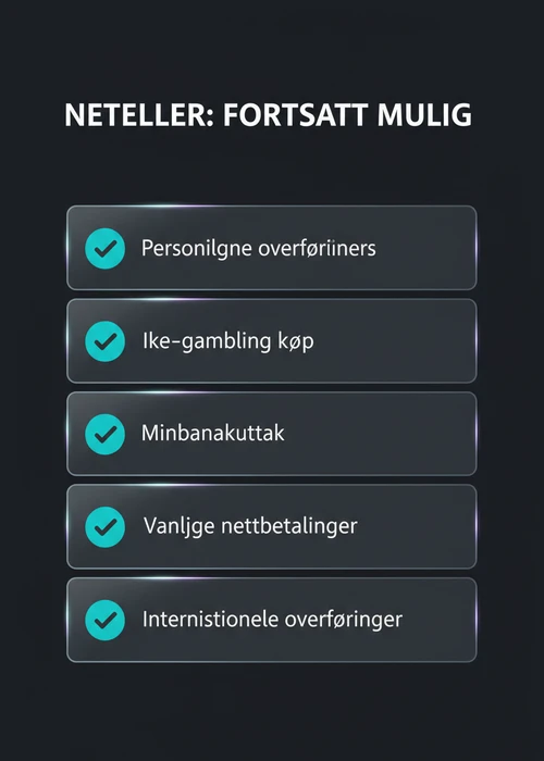Norske kroner og Neteller-logo på en smarttelefonskjerm, med en bakgrunn av spillkort og sjetonger, som illustrerer utfordringene med raske casino-utbetalinger via Neteller i Norge.